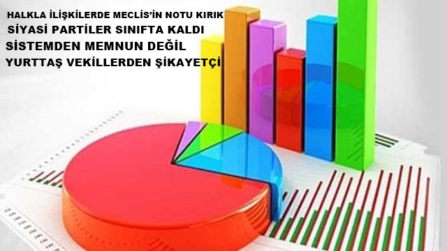 YURTTAŞ MECLİS’TEN YENİLİK BEKLİYOR